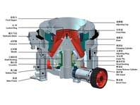 13個(gè)小技巧讓圓錐破碎機(jī)少出故障，多出效益