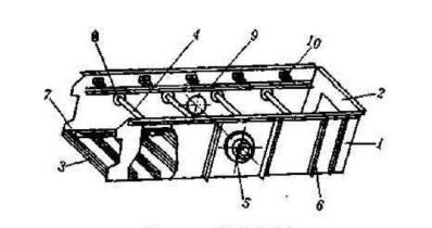 如何從結(jié)構(gòu)本身保證振動篩篩箱的剛度呢？